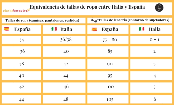 Equivalencia de tallas de ropa y calzado entre Italia y Espa a